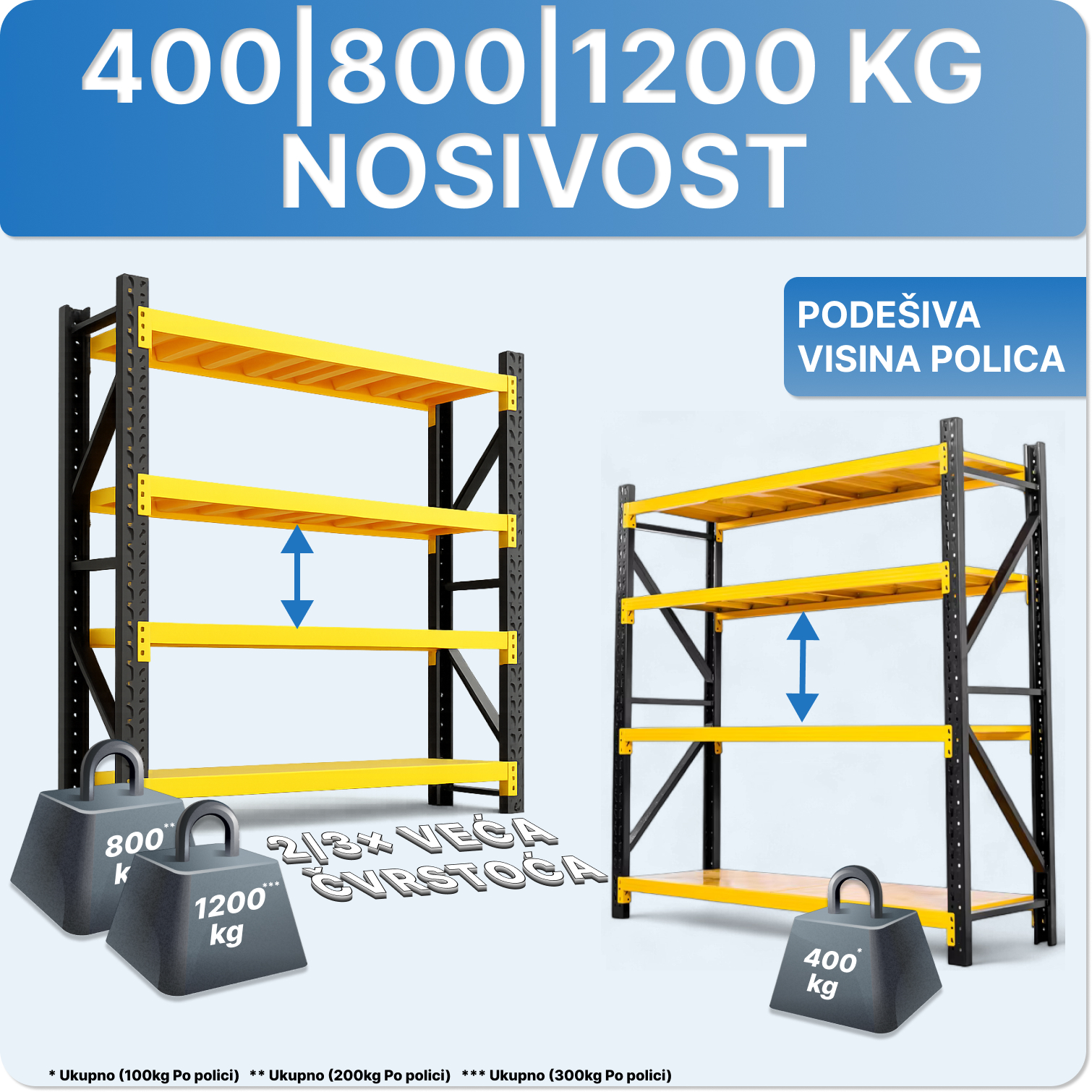 Metal shelving with 400, 800 and 1200 kg capacities